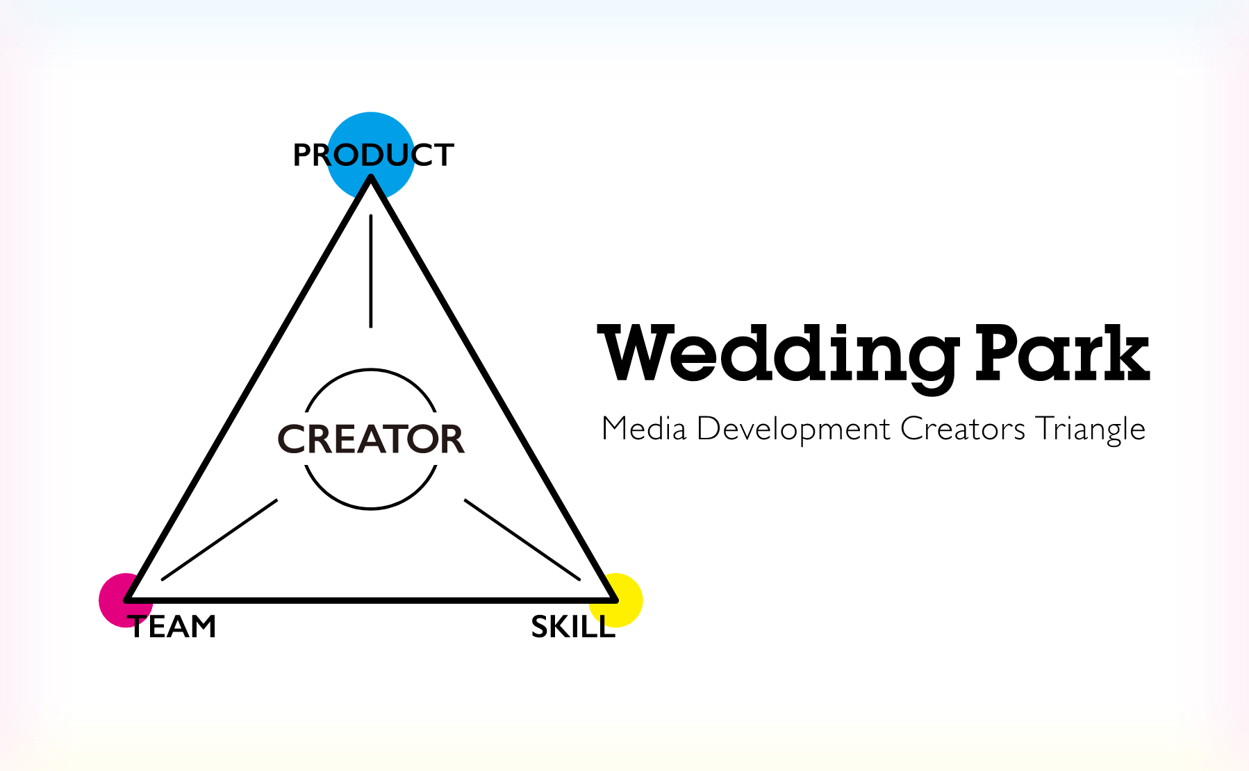 Wedding Park CREATORS Triangle