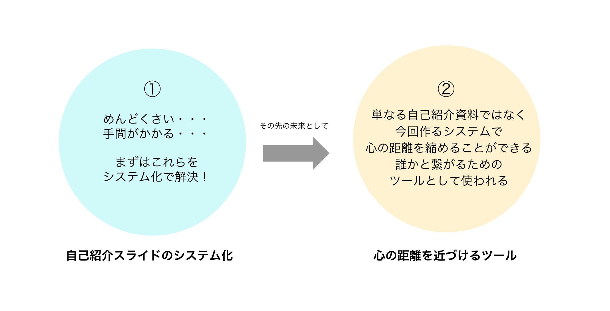 新卒研修 新卒エンジニアが初めて企画 仕様書作成に取り組んだ話 Wedding Park Creators Blog